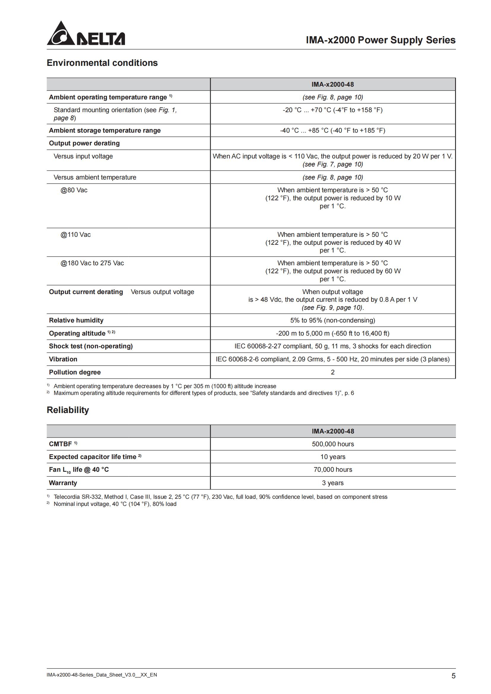 Datasheet_IMA-S2000-48