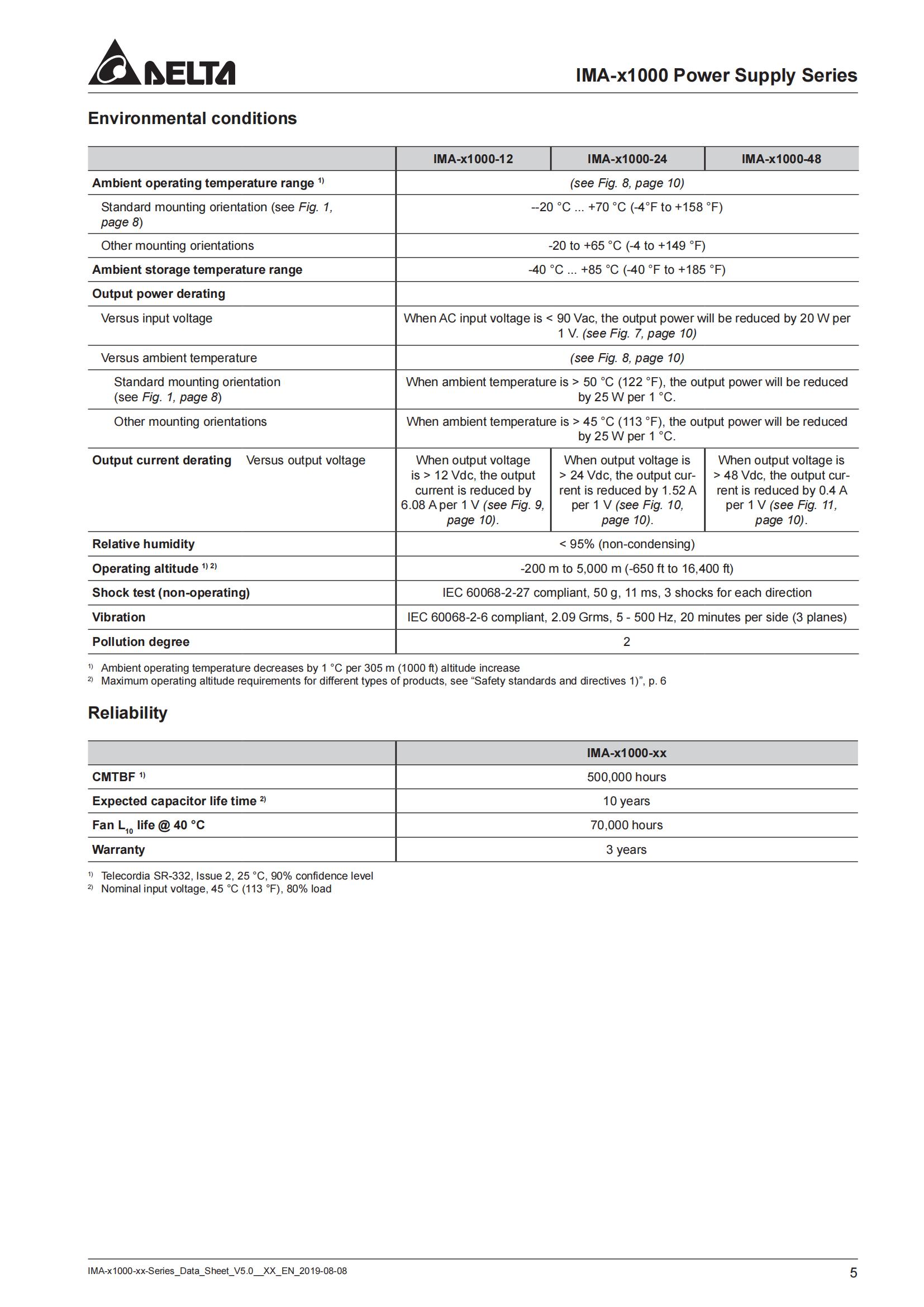 Datasheet_IMA-X1000-12