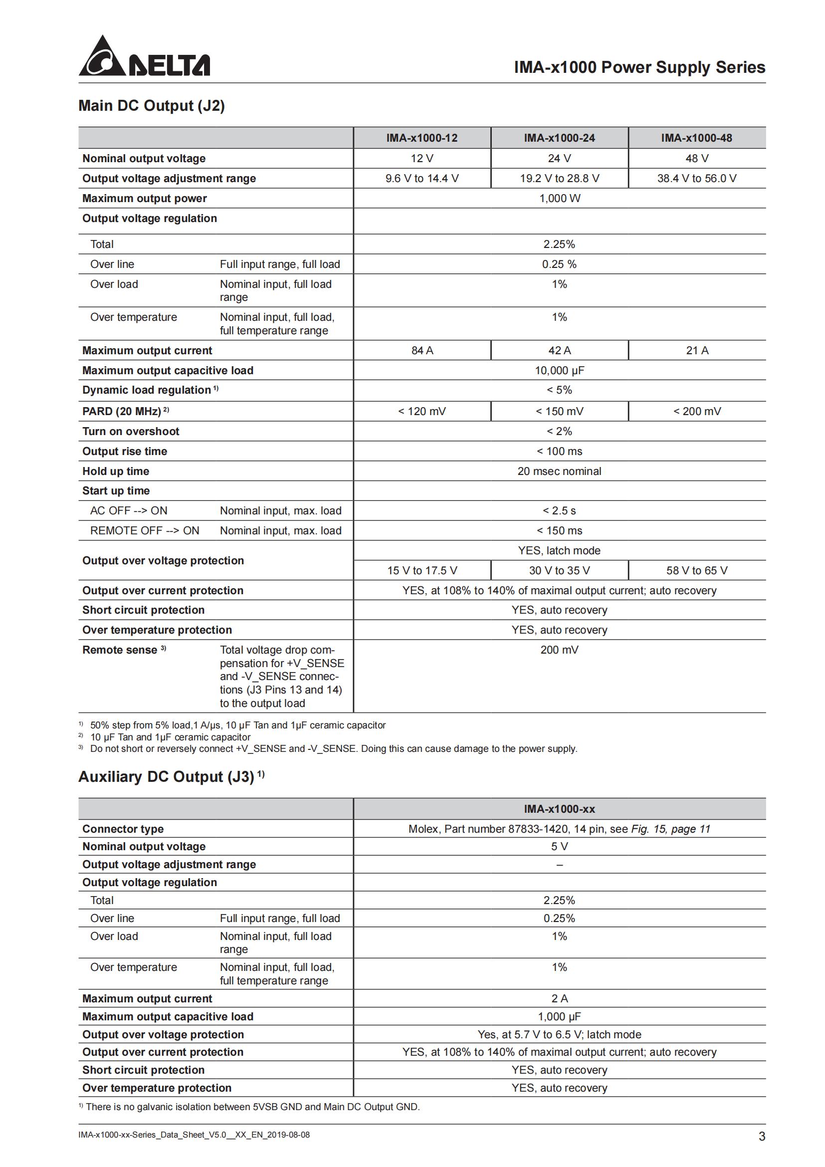 Datasheet_IMA-X1000-24